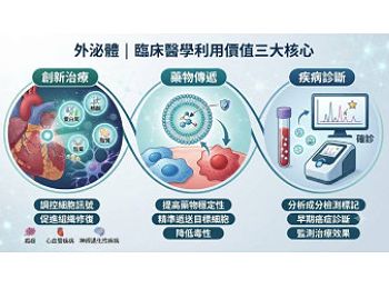 外泌體是什麼？擦的科技「信差」如何開啟肌膚深層修護魅力｜ExoNoa 科學保養
