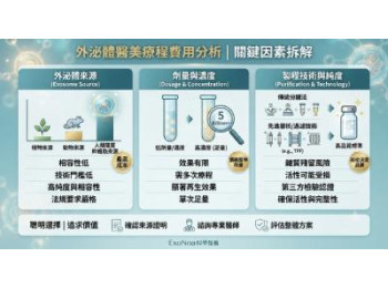 外泌體醫美費用大公開！影響價格的 3 大關鍵與高 CP 值選擇