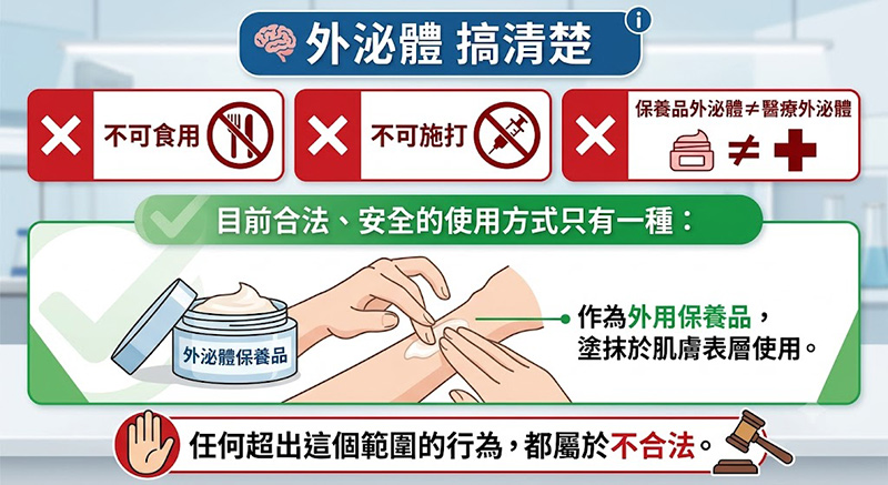 外泌體保養品正確用法，僅限塗抹於肌膚表層，不可食用或注射。