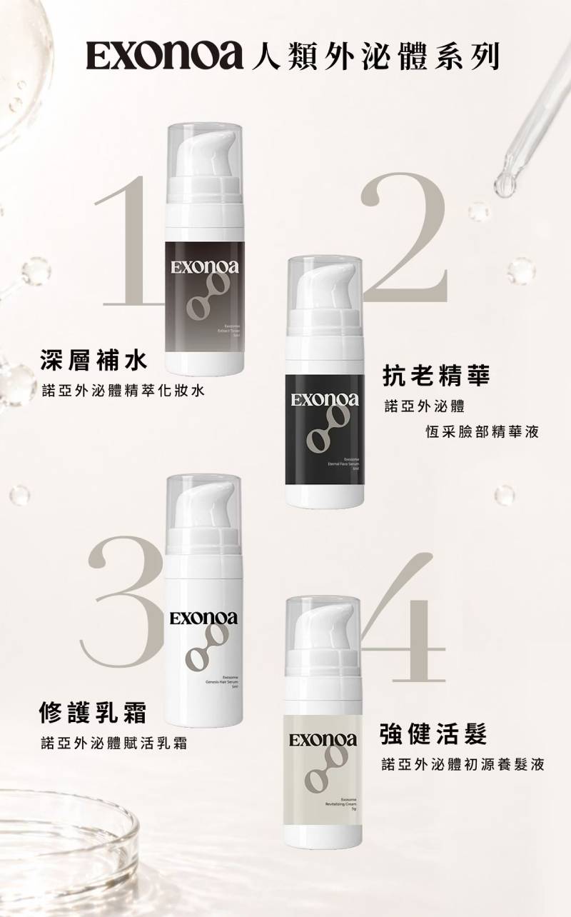 諾亞外泌體旅行組,包含深層補水化妝水、抗老精華液、修護乳霜與強健活髮精華