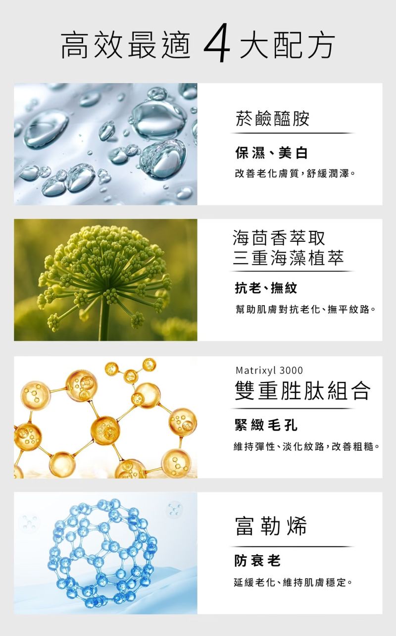 諾亞外泌體復甦面膜四大高效配方,含菸鹼醯胺、海茴香、胜肽與富勒烯