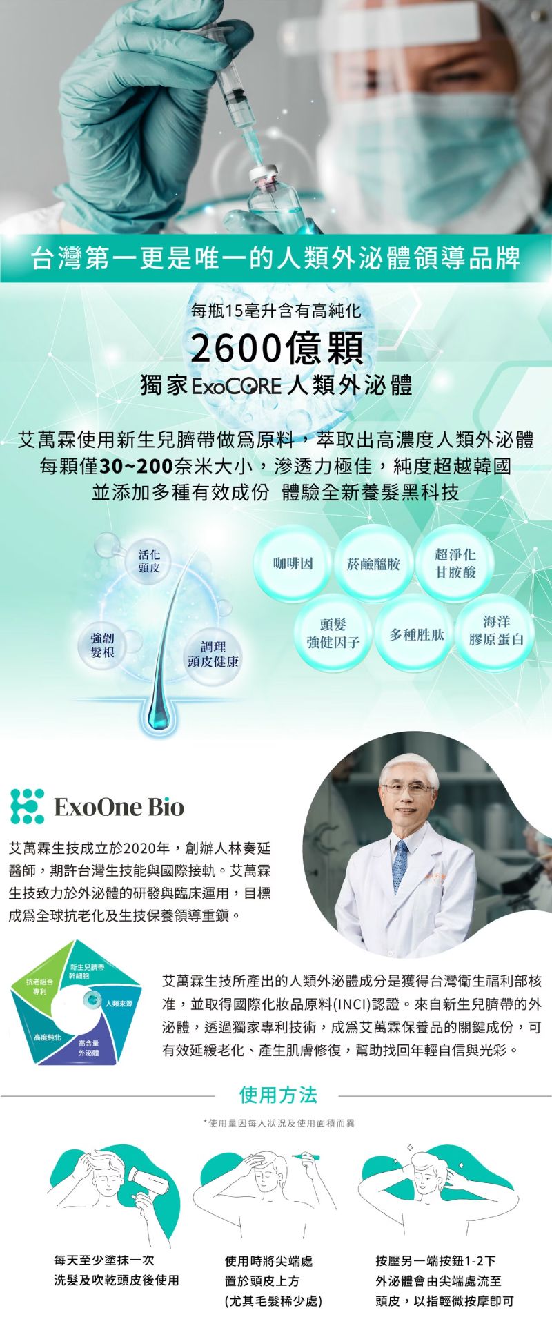 初髮本液ExoHair Essence獨家ExoCORE人類外泌體,每瓶含2600億顆,結合咖啡因與多種胜肽,深層活化頭皮與毛囊